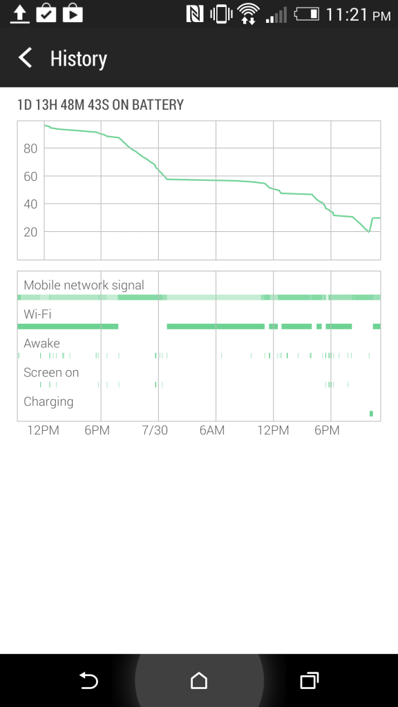 Battery Life - HTC One M8