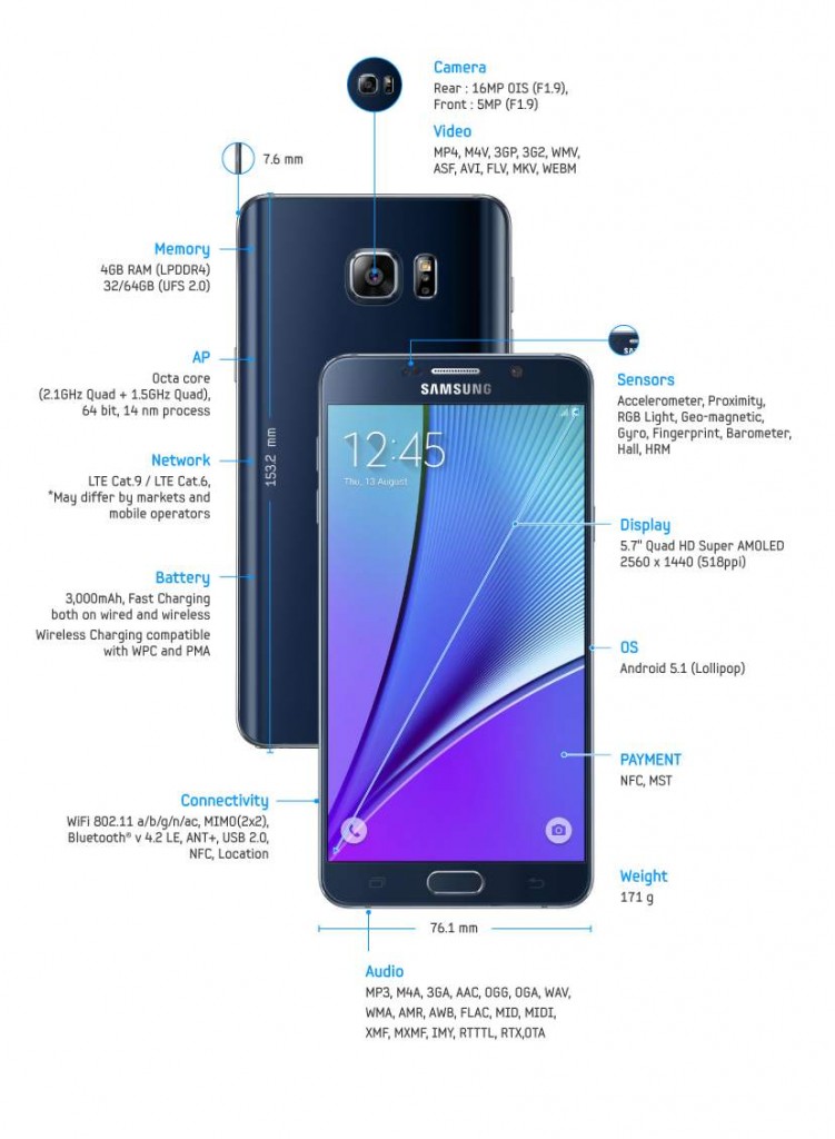 Galaxy-Note-5_Spec-compressed